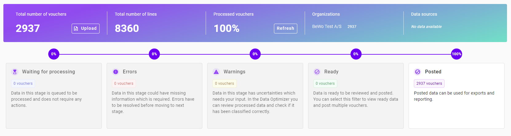 Data Processing Overview