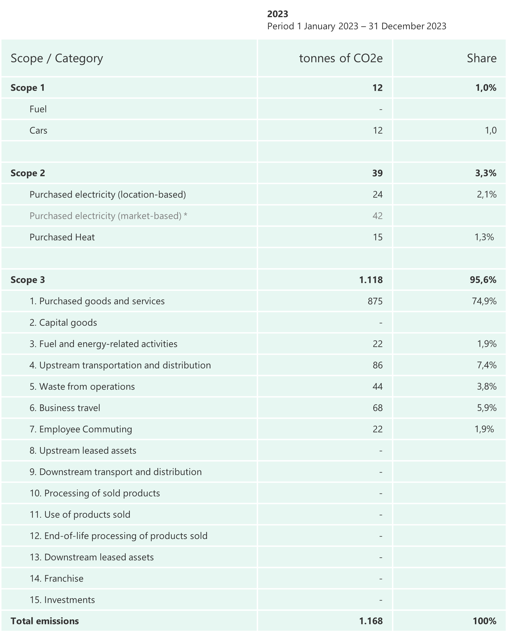 Reporting Statement Example