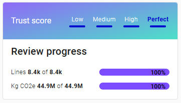 Review Progress