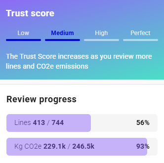 Review Progress